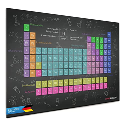 GOODS+GADGETS Periodensystem der Elemente - XXL Poster 140x100cm - Schule Chemie Studium - Schulmaterial - Neue Auflage