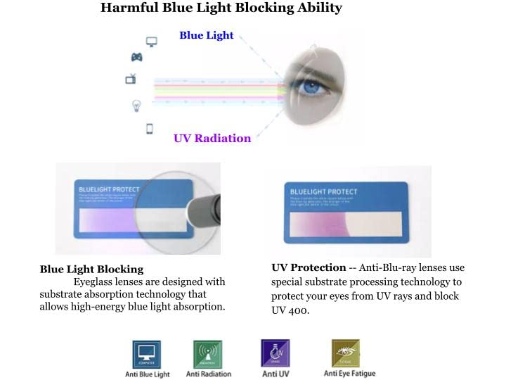 Image of HMNGY Blue Light Blocking Glasses Men /Women, Retro Frame Eyeglasses, Anti Eye Strain Phone Computer Glasses