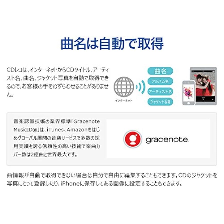 【美品】I-O DATA iPhone スマホ CD取込 CDRI-L24I Amazon.co.jp: I-O DATA iPhone スマホ CD取込 ケーブルモデル