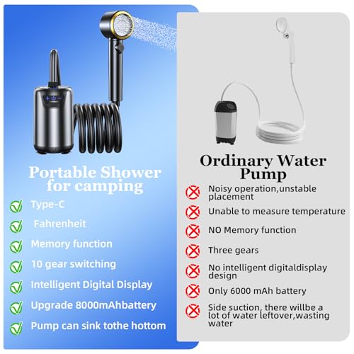 Ducha portátil para camping con batería recargable 8000mAh, 10 modos de pulverización, pantalla Fahrenheit, resistente al agua IPX8, bomba para exteriores para senderismo, viaje, autos, mascotas, plantas, surf y limpieza de botes miniatura 4