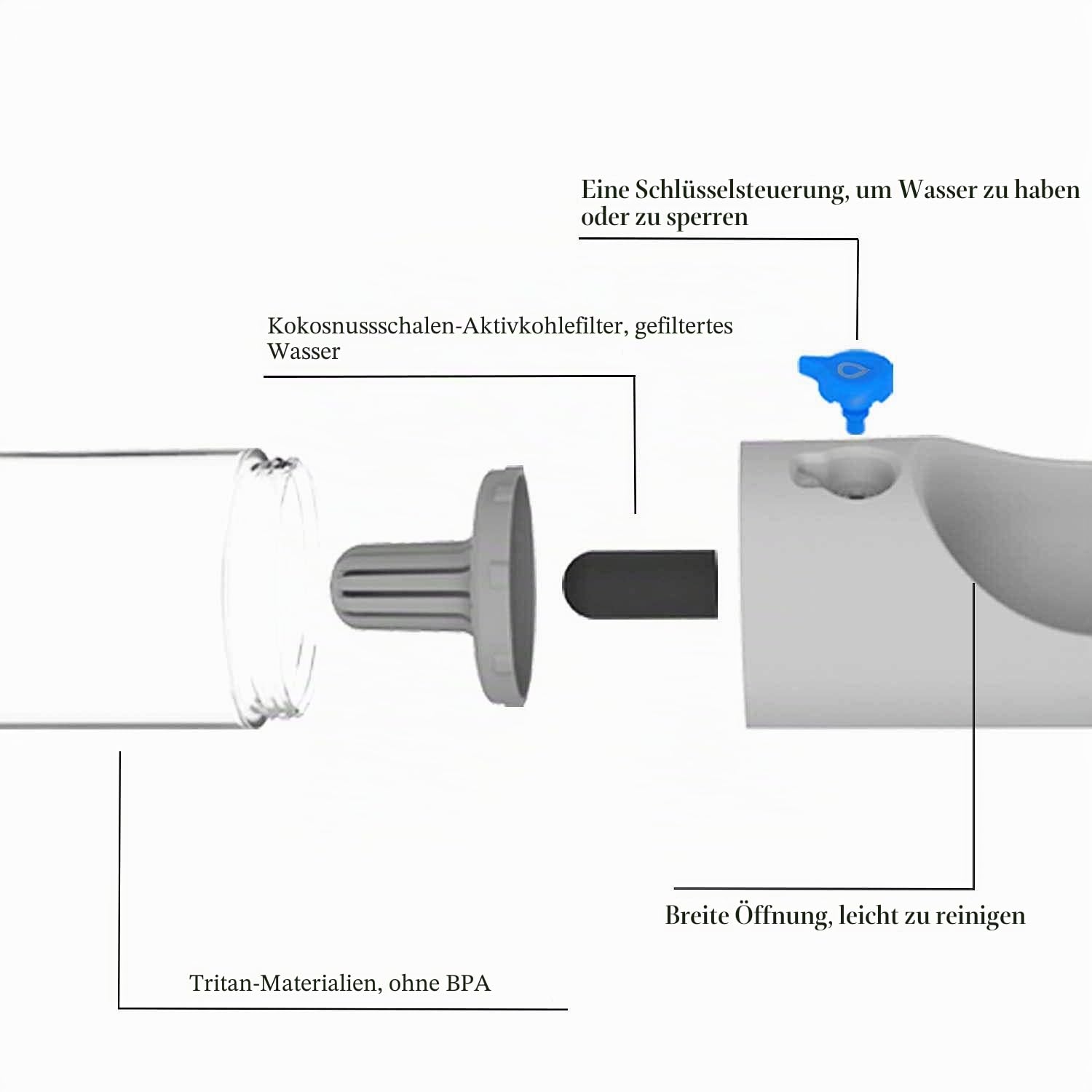 PETKIT EVERSWEET Tragbare Trinkflasche für Hund, Haustiere,BPA frei, Wasserschüssel,400ml,Grau