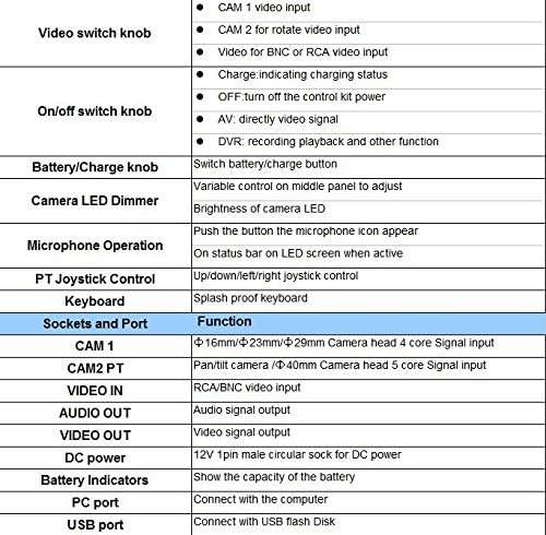 MABELSTAR 30m Cable Underwater Well Camera deep Well Camera with 360 Degree Rotate pan tilt Camera