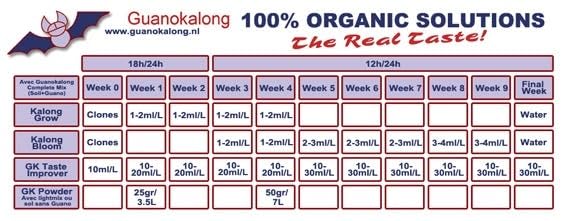 Guanokalong Extrakt, 5 L