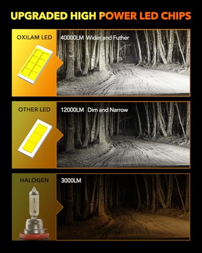 Image of OXILAM 9005 LED Bulbs 800% Brightness 40000LM Super Bright, OEM Fit 6500K White, 20 Years Lifespan with Silent Fan & Heat Dissipation, Weatherproof IP68 & Error-Free Installation, 2 Pack