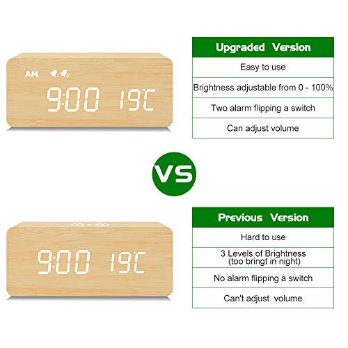 Mosito Digital Wooden Alarm Clock With Wireless Charging, 0-100% Dimmer, Dual Alarm, Weekday /Weekend Mode, Snooze, Wood Led Clocks For Bedroom, Bedside, Desk, Kids (Bamboo) #TOP4