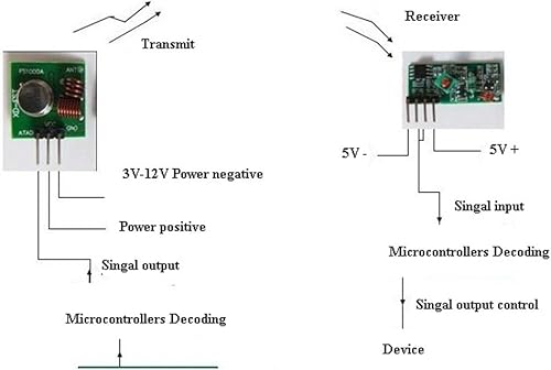 Miniatura 6 de HiLetgo Kit de enlace del módulo transmisor y receptor del RF de 315Mhz para Arduino/ARM/MCU/Raspberry pi