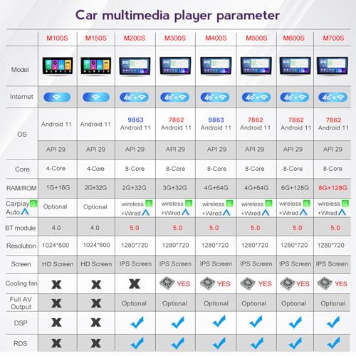 Autoradio Android Carplay sans fil doté d'un écran IPS 9 pouces et navigation GPS - 6
