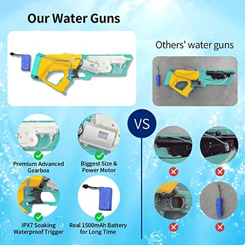 600Cc Large Electric Water Gun - Shark Squirt Guns Water Blaster Toy 32Ft Spray, Graduation Birthday For Adults Kids Summer Swimming Pool Party Outdoor Activity (Green) #TOP5