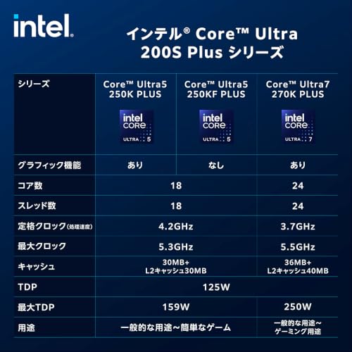 Image of Intel Core Ultra 5 Processor 250K Plus 18 cores (6 P-cores + 12 E-cores) up to 5.3 GHz