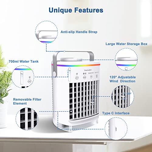 Product Variant View