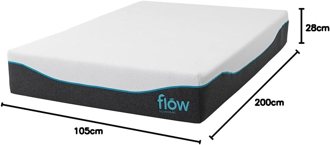 Cutaway view of the Cecotec Flow ViscoLuxe mattress layers