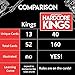 Hardcore Kings Drinking Games - Like Kings Fun Adult Card Game for Party by Whalebacon