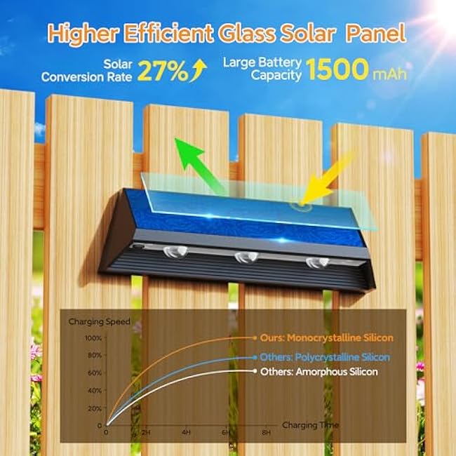 LETMY Solar Fence Lights 4 Pack