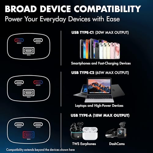Image of PD 95W Superfast Charging 2.0 Car Charger, with 2XType C & USB-A, PPS & QC 3.0, Triple Port (65W + 30W + 18W), 12V-24V Compatible, Multi-Layer Protection, 2-Years Manufacturer Warranty