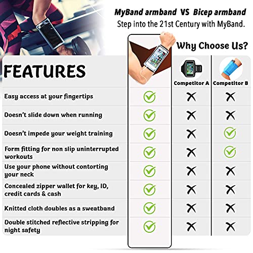 Myband Phone Holder For Running - Fits For Iphone 13/13Pro,14/14Pro & Xs - Does Not Fit For Iphone Max & Plus - Case Free Design - Zipper Pouch - Sm Forearm 5" To 10" - Machine Washable Knitted Cloth - Running Band Iphone #TOP6