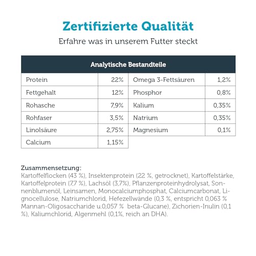 MERAVITAL Insect Pro, Hundefutter trocken, hypoallergenes und getreidefreies Diätfutter bei Allergien und Unverträglichkeiten (10kg)