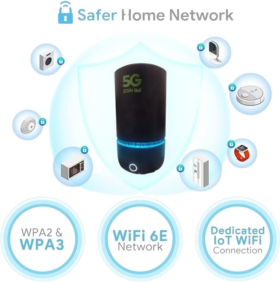 Diagram of ZAIN-Greenpacket 5G CPE E5-250MK network security features