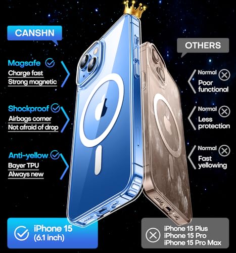 CANSHN Funda Magnética para iPhone 15, Carcasa Bumper Teléfono Antigolpes, Parte Trasera Transparente Anti-Arañazos (Transparente) - Imagen 4