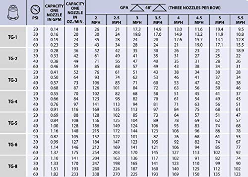 Pack of 6 - TeeJet Brass Full Cone Spray Tip 0.76 GPM @ 40 PSI Farmer Bob's Parts TG-4