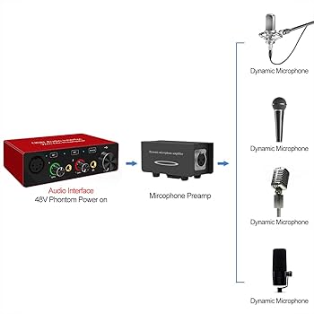 SHURE シュア ダイナミックマイク SM7B マイクプリアンプセット Amazon.co.jp: SHURE シュア ダイナミックマイク SM7dB