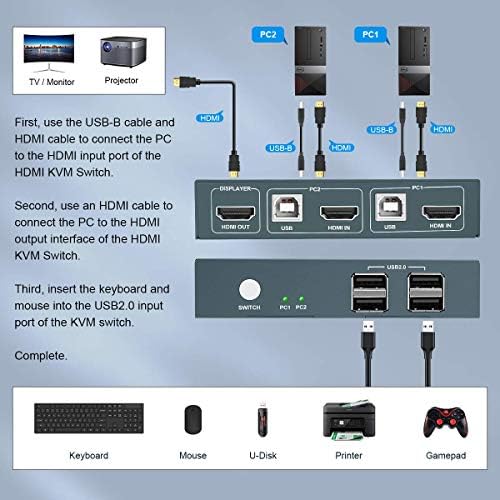GREATHTEK HDMI KVM Switch USB 2 Port 4K,USB2.0,4K @30Hz,KVM Switch 2 PC 1 Monitor,Ultra HD,with 2 USB and 2 HDMI Cables, Support Wireless Keyboard and Mouse