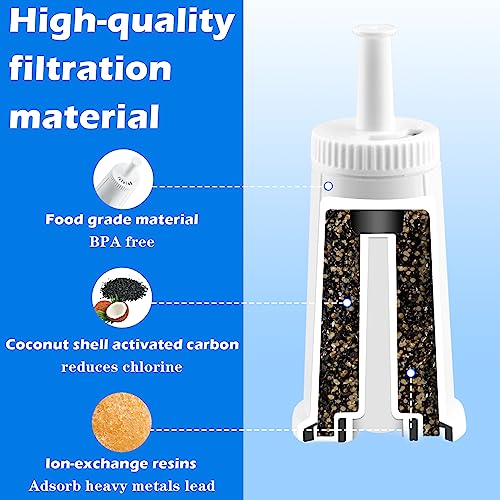 Replacement Water Filter for Breville Barista Espresso Machine, for Barista Touch Bes880 Barista Pro BES878 Oracle Touch BES990 Dual Boiler BES920 Claro-Swiss Sage, 4 Pack, BES008WHT0NUC1 LUXRILIX