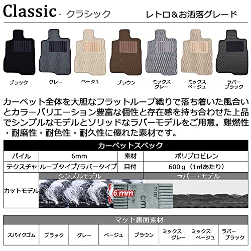 Amazon | トヨタ アルファード 30 系 ハイブリッド車 後期モデル 7人 