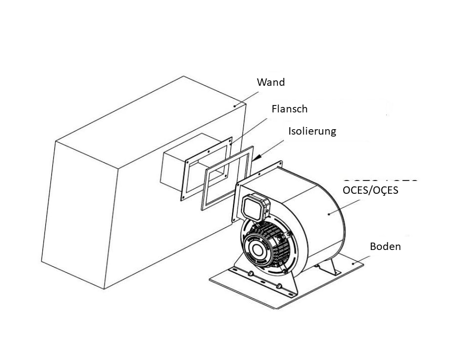 Radialventilator Industrie Gebläse 2200m³/h OCES/OÇES