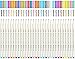 Produktbild Emooqi Acrylstifte Marker Stifte, 30 Farben Marker Set Metallic Stifte Art Filzstift Acrylic Painter Premium Schnelltrocknend Paint Pen für Black Card, Schwarzes Papier, Stoff, Fotoalbum
