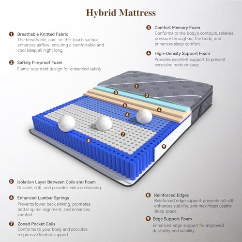 Image of King Mattress, 14 Inch Hybrid Mattress in a Box, Medium Firm, Memory Foam and Individual Pocket Spring, King Size Mattress for Pressure Relief & Motion Isolation, CertiPUR-US Certified