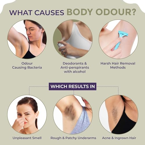 Image of Sanfe Underarm Lightening Roll On (Oudh) with 5% AHA, Glycolic Acid & Salicylic acid 0.5% W /W | For Underarms | Lightens & Remove Pigmentation | Deodorant for Underarms | Glycoclear Technology | Men & Women