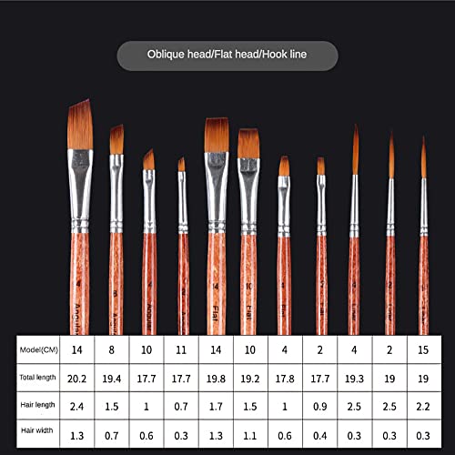 Jowoart 25 Pcs Nylon Hair Paint Brush Set Orange Wood Rod Portable Storage Pen Case Multifunction Head Gouache Watercolor Oil Art Brush thumb #1