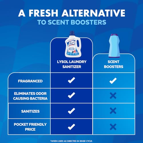 Lysol Laundry Sanitizer Liquid, Detergent Additive, Crisp Linen, 90oz - image 4