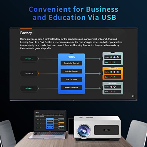 4K Projector Max 500" Display,1000Ansi Projector 4K Wifi And Bluetooth,Native 1080P Outdoor Projector Supprot 50% Zoom.ppt.4P/4D & ±50°Keystone,Smart Home Movie Projector For Phone/Pc/Tv Stick/Ps5 #TOP6