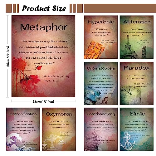 Cornison 10 Pcs Element Of English Language And Literature Posters Vintage English Teacher's Posters Educational Art Print For School Classroom Home, 14 X 11 Inch (English Literature Posters Style) #TOP1