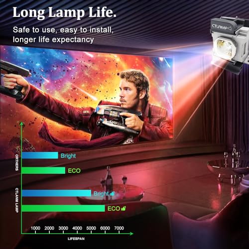 Lámpara OEM ET-LAA410 para proyector compatible Panasonic miniatura 5