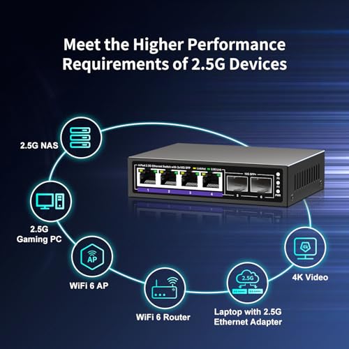 Image of 6 Port 2.5G Unmanaged Ethernet Switch, 4 x 2.5G Base-T Ports, 2 x 10G SFP+, Compatible with 100 /1000 /2500Mbps, Metal Fanless, Desktop /Wall Mount NICGIGA 2.5Gbe Network Switch for Wireless AP, NAS, PC