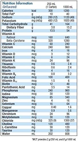Miniatura 2 de Nestle Fibersource HN, sin sabor, cajas de 8 onzas - 1caja de 24Q
