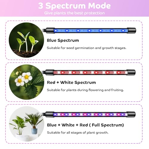 Shyineyou Grow Lights for Indoor Plants Full Spectrum, 80 LEDs Plant Lights for Indoor Growing with 3/9/12H Timer, 3 Color Modes & 9 Brightness, 4 Heads Clip-On Plant Grow Light - Image 2