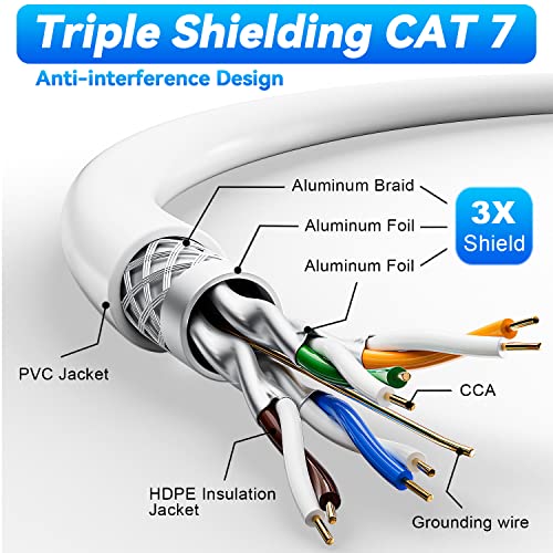 Cat 7 Ethernet Cable 500Ft, Sftp Shielded Ethernet Cable Outdoor Indoor, Heavy Duty High Speed 10Gbps 600Mhz, Direct Burial Waterproof Uv Resistant Lan Network Internet Cable With 10 Rj45 Connectors #TOP1