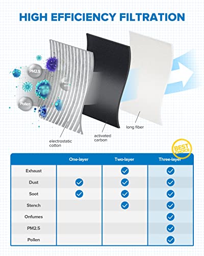 Image of PHILTOP CF10218 HEPA Cabin Air Filter for Mazda | for Mazda 3 2004-2009, 5 2006-2010 2012-2015, 3 Sport 2009, Carbon Filter Up Dust Pollen Odor