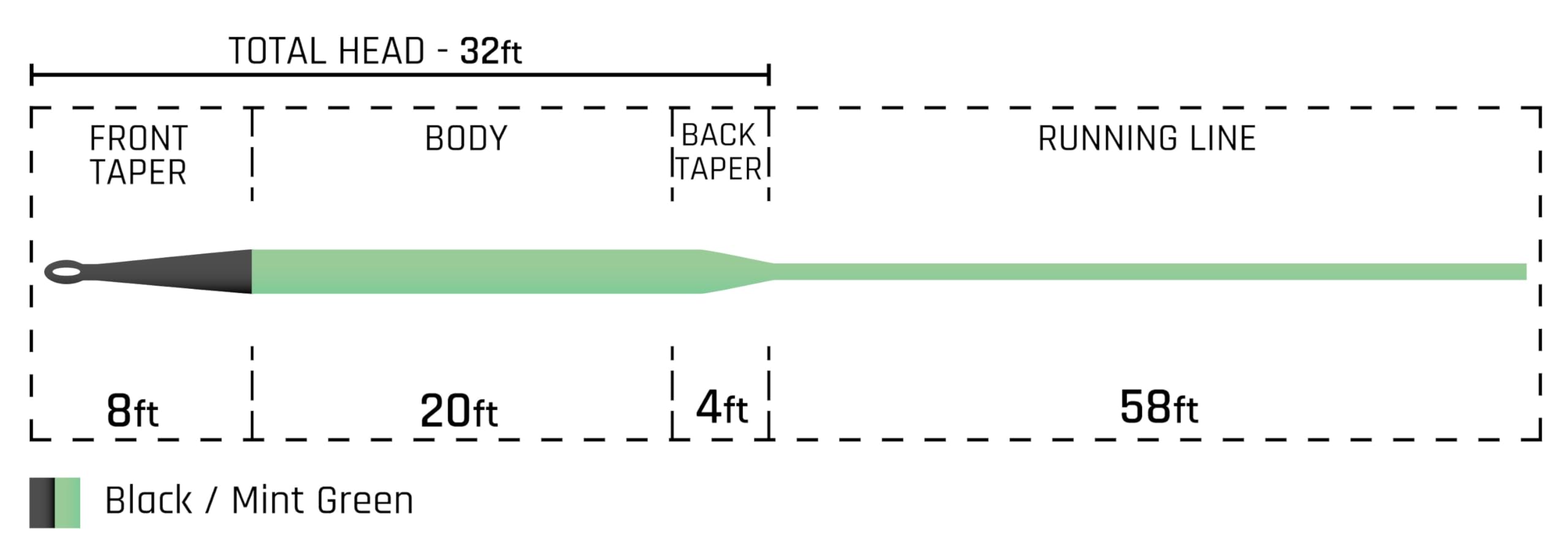 RIO Intouch Skagit 15ft Mow Fly Line Tips Heavy TIP 15' T-14