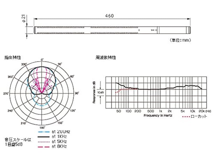 Amazon | オーディオテクニカ コンデンサーマイクロホン AT8015