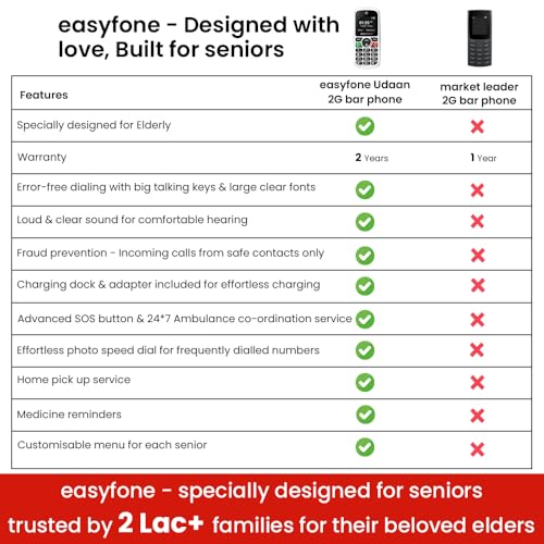 Image of Easyfone Udaan+ 1.8 inch Senior Phone with 20+ Features: Loud Sound, Photo Speed Dial, SOS, Auto-Call Recording, Call Restriction, Includes Care Plan for Quick Ambulance Coordination