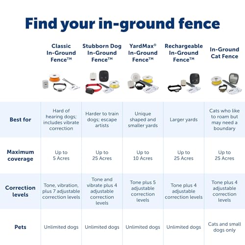 PetSafe Basic In-Ground Fence, Up to 1/3 Acre - image 5