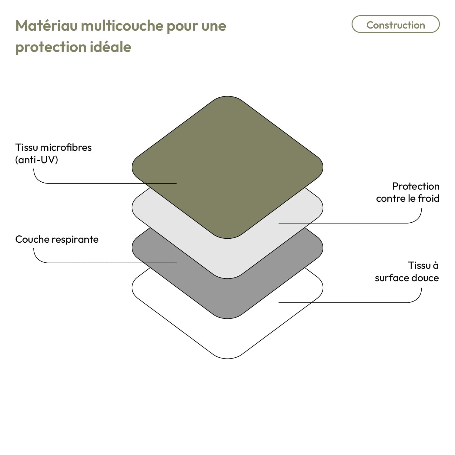 Bache Camping Car, Housses pour Camping-Car et Caravane, Bache de Protection, Isolant et Resistant - 660 x 235 x 275 cm