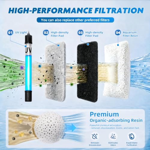 Image of Turtle Tank Filter Aquarium Filter w / U-V Light for Large 40-150 Gal Tank 4-Stage Flow Adjustable w / Resin Media Deodorization Green Clean Machine for Yellow Brown Odor Cloudy Saltwater Freshwater