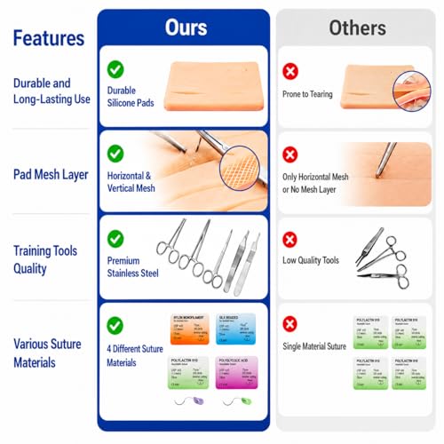 Image of Suture practice kit, suturing practice kit, suturing kit for medical students, suture practice kit with suture pad, suture needle, suture thread & tools training kit, Packed with Suture Materials
