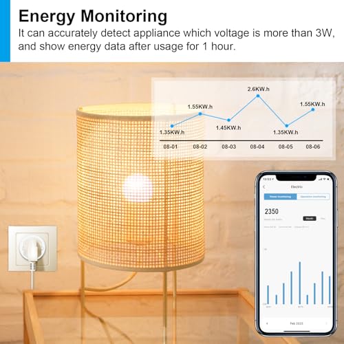 ANTELA Smart Plug with Energy Monitoring, 2,4GHz WiFi Plug, Smart Life APP Wireless Remote Control with Timer Function, Compatible with Alexa and Google Home, 13A (4 Packs) - Image 4