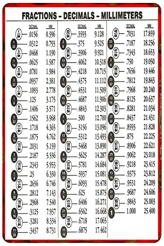 Metal Tin Signs - Machine Tooling Chart Fraction Decimals Millimeters - Wall Decor Plaque for Home Garage Classroom Laboratory Factory 8x12 Inches